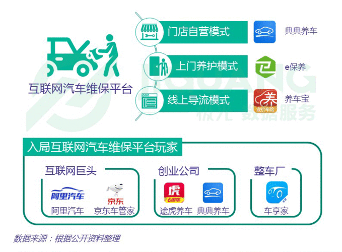 车险互联网化（2020互联网车险首选推荐平台）-图1