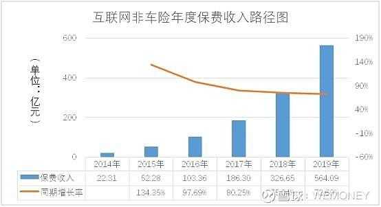 车险互联网化（2020互联网车险首选推荐平台）-图3