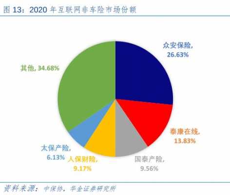 车险互联网化（2020互联网车险首选推荐平台）-图2