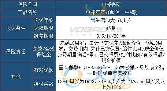 邮政人保寿险怎么退（邮政买的人寿保险怎么取出来）-图3