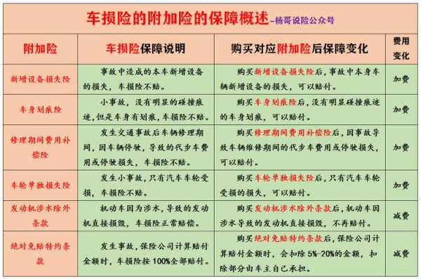 车险里的车损险是什么（保险里的车损险是什么意思）-图3