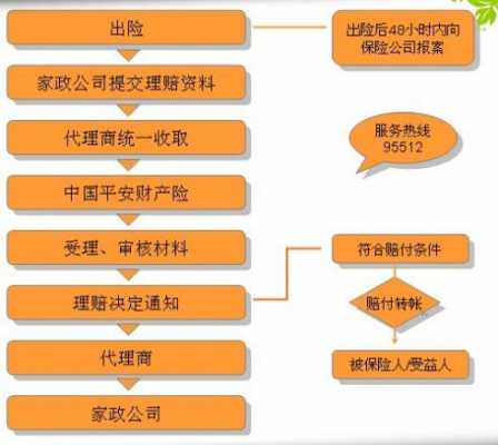 汽车保险签单保费（车险签单流程）-图3