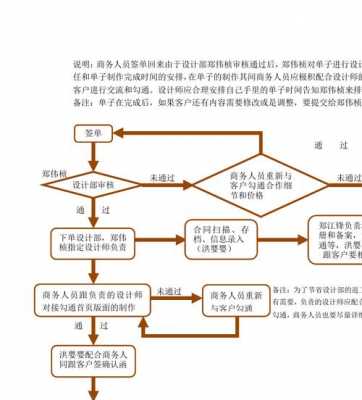 汽车保险签单保费（车险签单流程）-图1