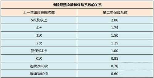 车险出现率（车险出险率计算公式）-图1