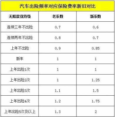 车险出现率（车险出险率计算公式）-图3