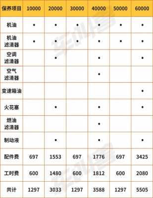 奥迪担保费收取标准（奥迪担保费收取标准表）-图2