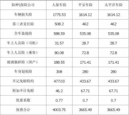 人保车险赔付比例（人保车险赔付比例）-图1