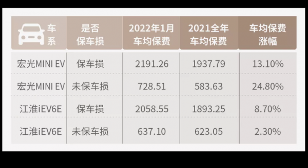 3月车险涨价（车险3月1号会涨么）-图1