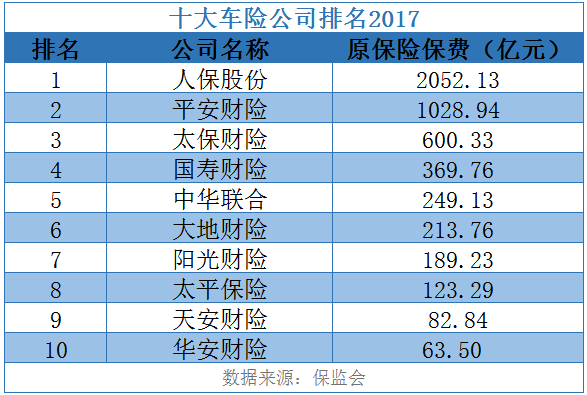 车险企业名单（车险企业排名前十名）-图1