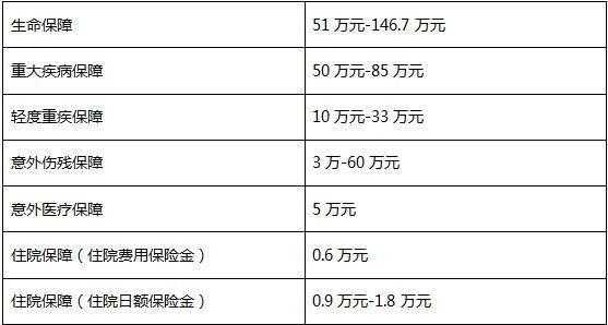 首年保费和以后（保险的首年保费和第二年的保费一样多吗）-图1