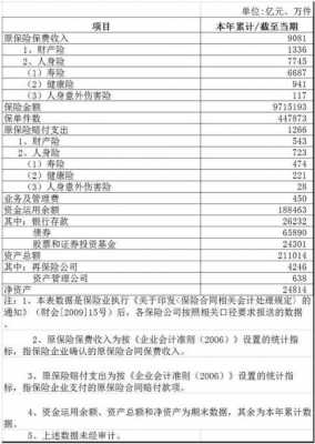 原保险保费赔付支出（保险费赔偿计入什么分录）-图1