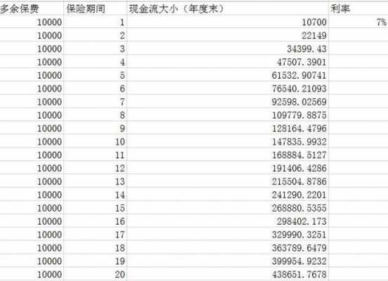 新华健康福星年交保费计算（新华保险健康福星增额2014重大疾病保险怎么样）-图2