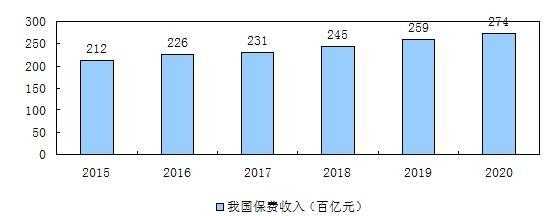 保费合业绩的比例系数（保费达成率）-图1