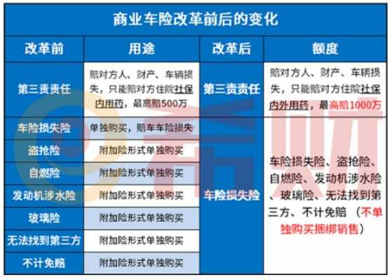 车损险怎么买最划算（车损险怎么买最划算2023年）-图3