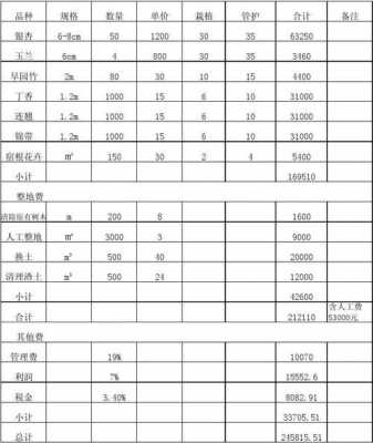 企业环保费用预算（环保费用投入明细表）-图2