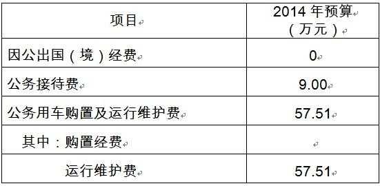 企业环保费用预算（环保费用投入明细表）-图3