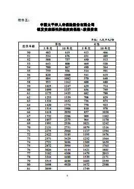 银发安康返还当期保费（银发安康a款的优缺点）-图1