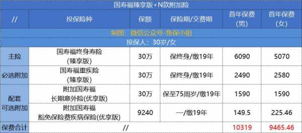 国寿福可以返还保费吗（国寿福 返还）-图2