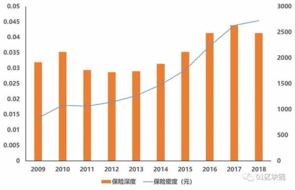 2018年寿险保费低（2018年寿险增速下降原因）-图1