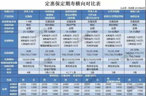 保额与保费的关系（保额和保费的关系）-图1