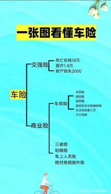 如何实现车险扭负（车险如何促成）-图2