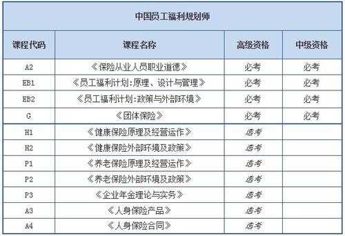 车险定损初级考试学时（定损员考试在哪里报名）-图3