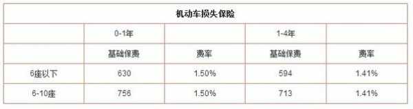 车损险每年如何计算（车损险每年如何计算出来）-图3