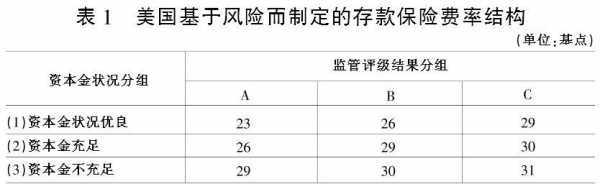 存款保费的基准费率（存款保险费率由基准费率和什么构成）-图1