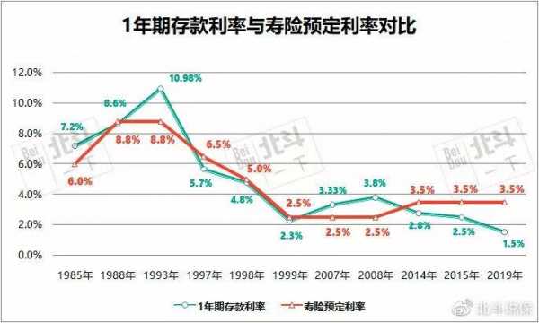 利率保费（保险费利率的厘定的原则）-图3