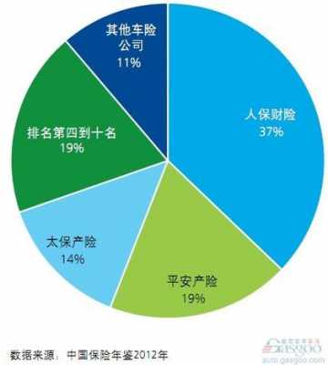 人保车险市场占有量（人保车险市场占有量多少）-图1