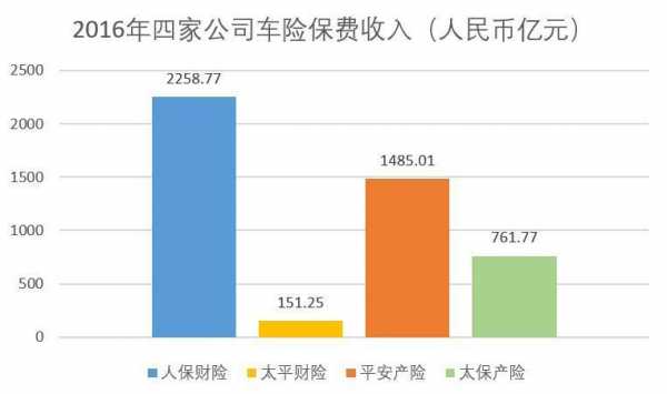 人保车险市场占有量（人保车险市场占有量多少）-图3