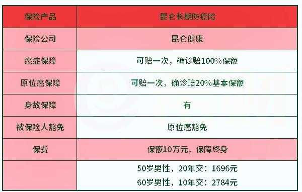 防癌险保费怎么计算（防癌险费用）-图3