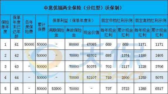 分红保险自动缴纳保费（分红保险怎样）-图1