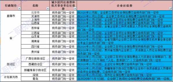 社保费是每月去地税（社保费是每月去地税缴纳吗）-图1