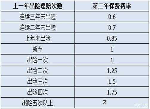 车险代步费是什么意思（车辆代步险怎样赔偿）-图1