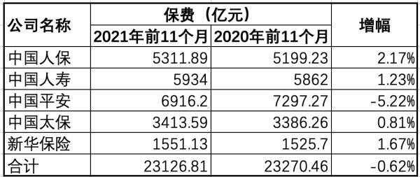 2011年寿险保费收入（2011年寿险保费收入多少）-图3