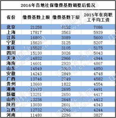 2017年度山东保费（2017年山东省社保缴费基数）-图1