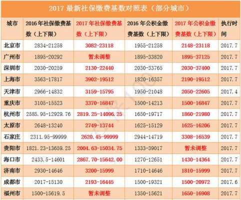 2017年度山东保费（2017年山东省社保缴费基数）-图3