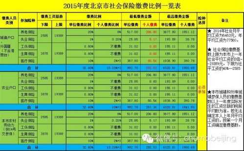 2017年度山东保费（2017年山东省社保缴费基数）-图2