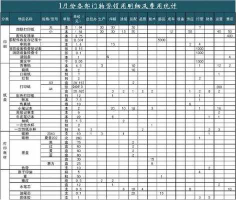 劳保费属现金流（劳保费用计入）-图1