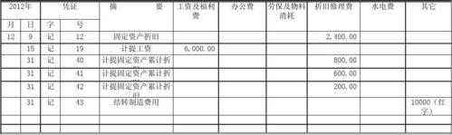 劳保费属现金流（劳保费用计入）-图3