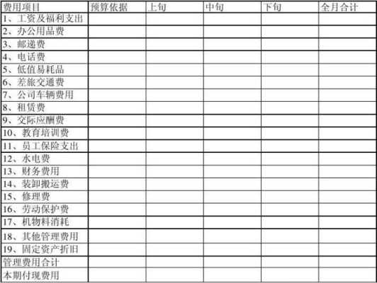 劳保费属现金流（劳保费用计入）-图2