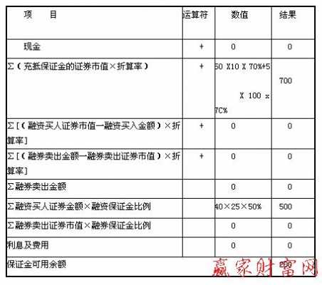 担保费计算方法（担保费的比例）-图3