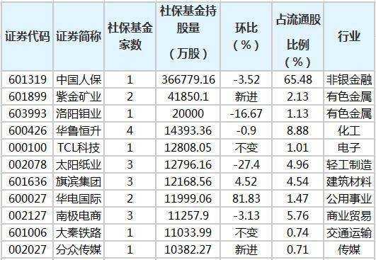 人保持股（人保持股的公司）-图2