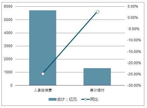 保费占家庭收入比率（保费的支出一般占家庭年收入）-图2