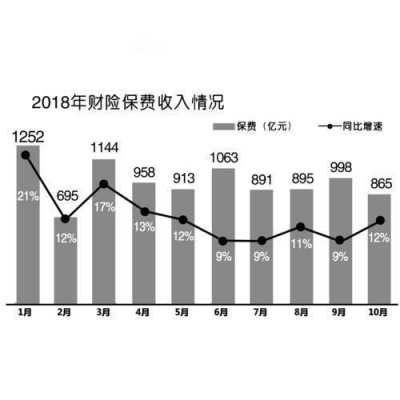 保费占家庭收入比率（保费的支出一般占家庭年收入）-图3