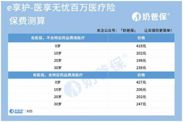 乐享无忧保费（乐享无忧返还型住院医疗保险）-图1