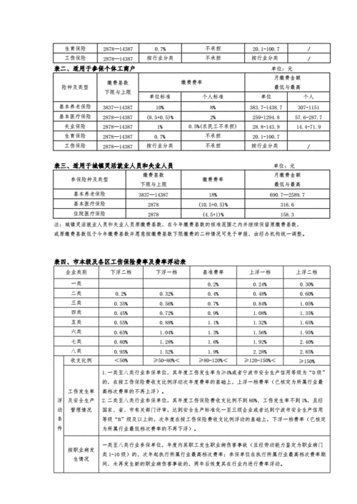 宁波保费收入2016（宁波保险基数怎么算）-图1