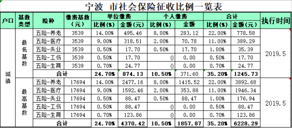 宁波保费收入2016（宁波保险基数怎么算）-图3