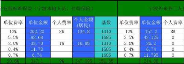 宁波保费收入2016（宁波保险基数怎么算）-图2